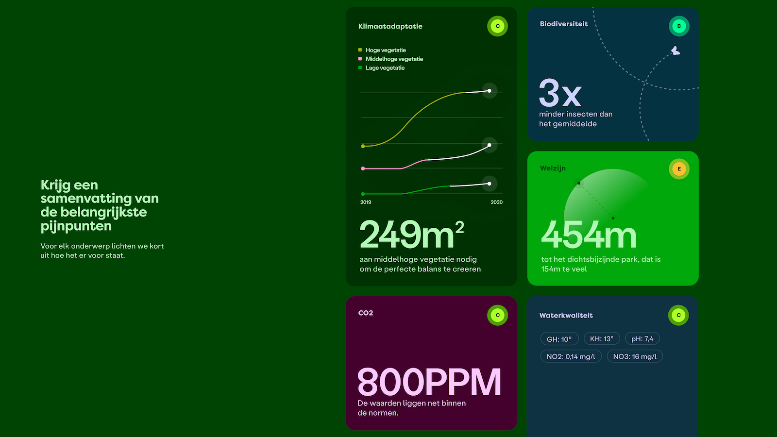 Voorbeeld van een pagina van het Nationaal Dashboard Duurzame Leefomgeving